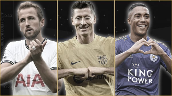 Goals, Pressures and Economics: Finding Europe's One Man Teams